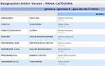 Prima, girone A Prima, girone A
